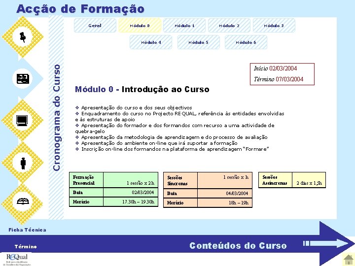 Acção de Formação Geral Módulo 5 Módulo 2 Módulo 3 Módulo 6 Início 02/03/2004