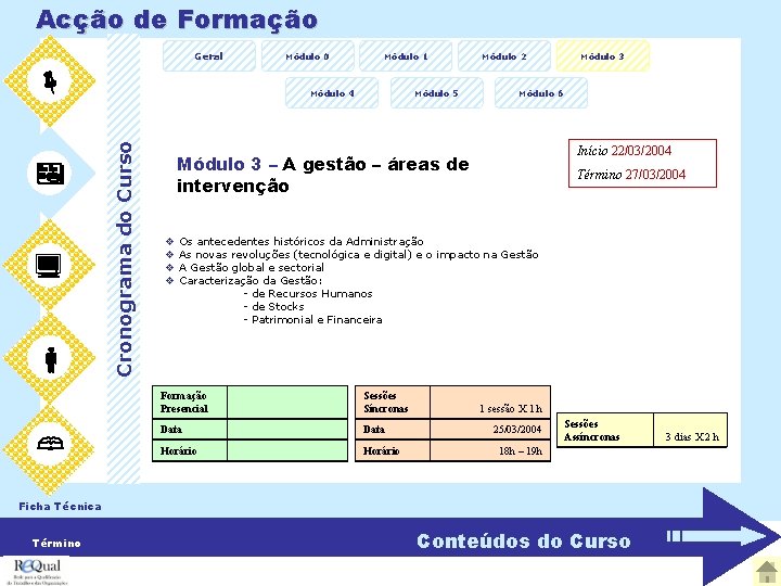 Acção de Formação Geral Módulo 1 Módulo 4 Cronograma do Curso Módulo 0 Módulo