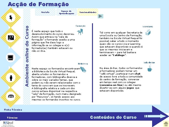 Acção de Formação Modelo Espaço de Aprendizagem Funcionalidades Ambiente online do Curso É neste