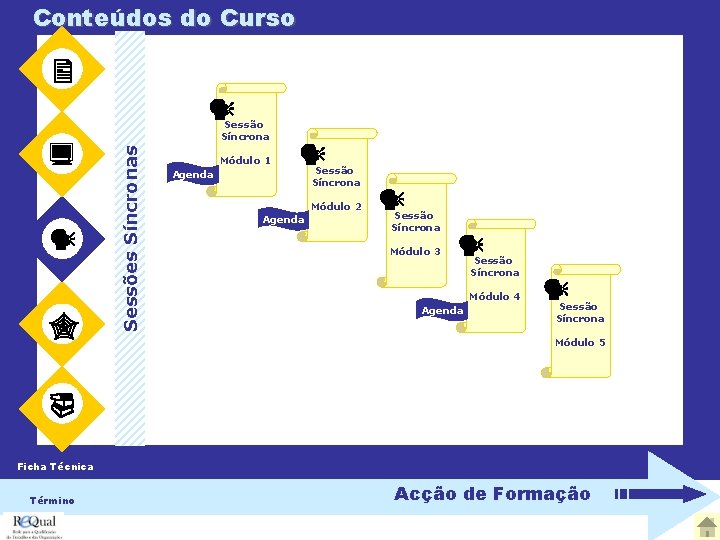 Conteúdos do Curso Sessões Síncronas Sessão Síncrona Módulo 1 Agenda Sessão Síncrona Módulo 2