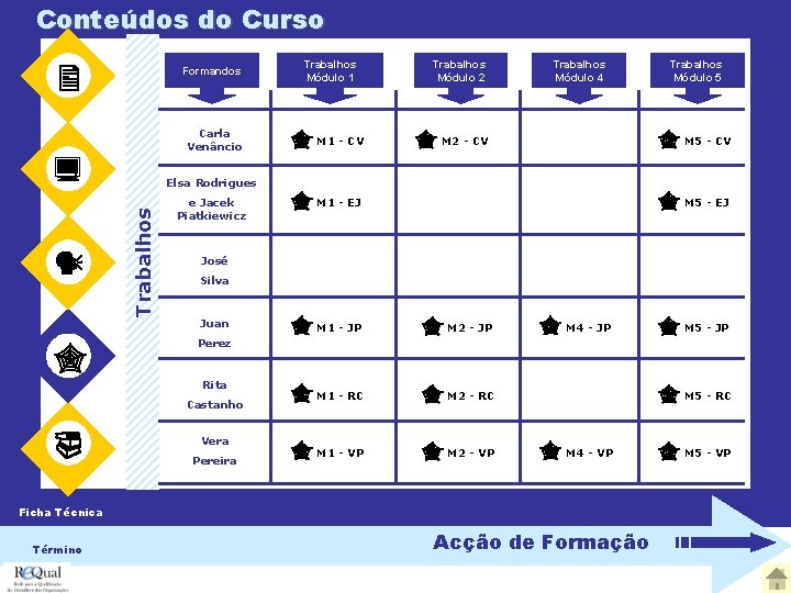 Conteúdos do Curso Trabalhos Módulo 1 Carla Venâncio M 1 - CV e Jacek