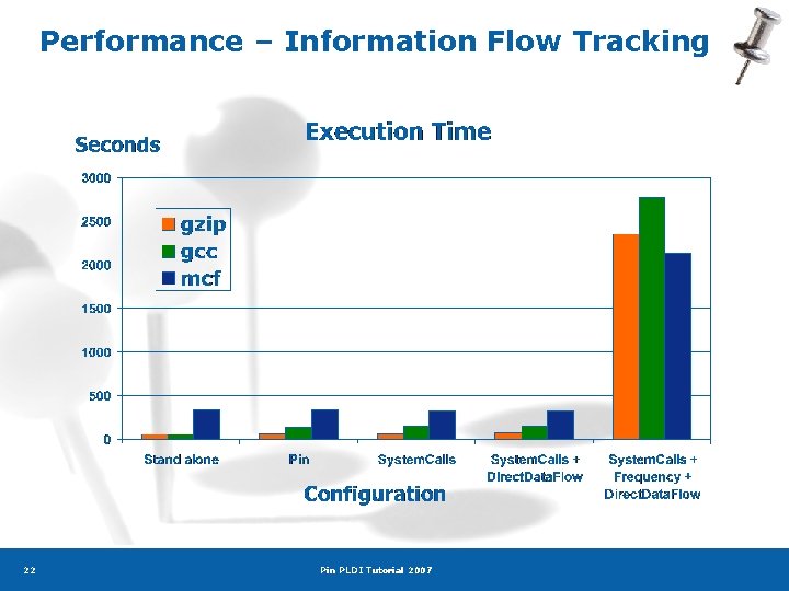 Performance – Information Flow Tracking 22 Pin PLDI Tutorial 2007 