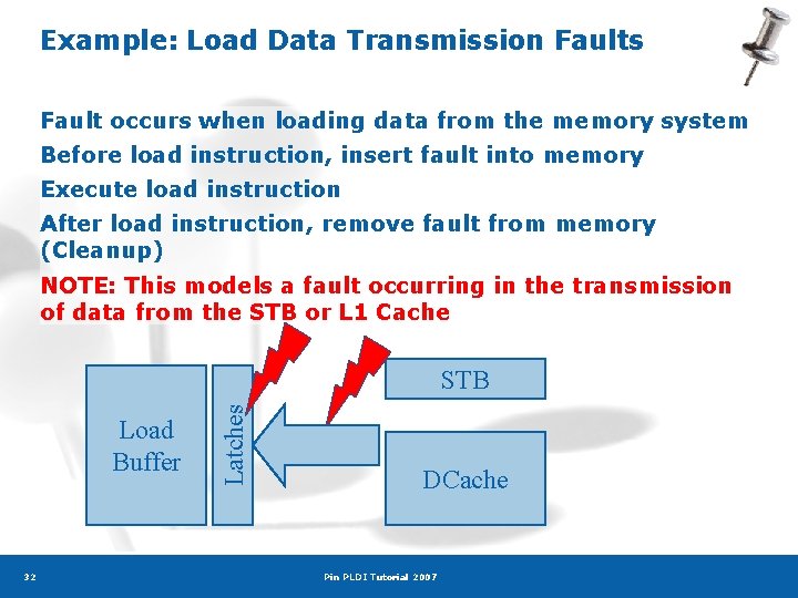 Example: Load Data Transmission Faults Fault occurs when loading data from the memory system