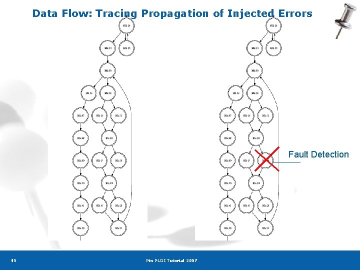 Data Flow: Tracing Propagation of Injected Errors Fault Detection 45 w/o fault Injection Pin