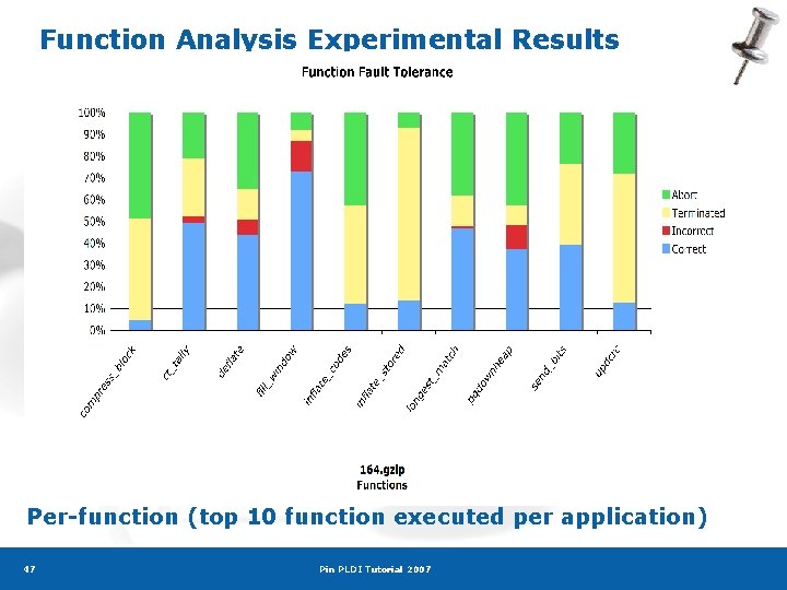 Function Analysis Experimental Results Per-function (top 10 function executed per application) 47 Pin PLDI