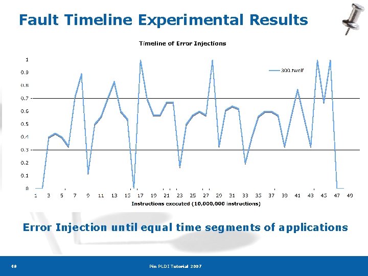 Fault Timeline Experimental Results Error Injection until equal time segments of applications 48 Pin