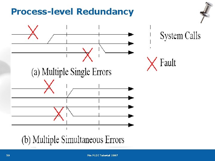 Process-level Redundancy 50 Pin PLDI Tutorial 2007 