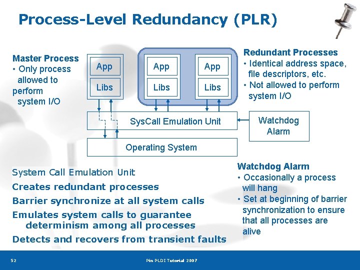 Process-Level Redundancy (PLR) Master Process • Only process allowed to perform system I/O App