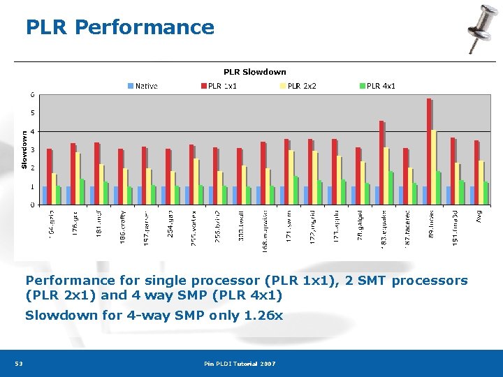 PLR Performance for single processor (PLR 1 x 1), 2 SMT processors (PLR 2
