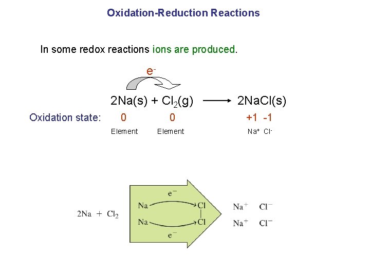 Oxidation-Reduction Reactions In some redox reactions are produced. e 2 Na(s) + Cl 2(g)