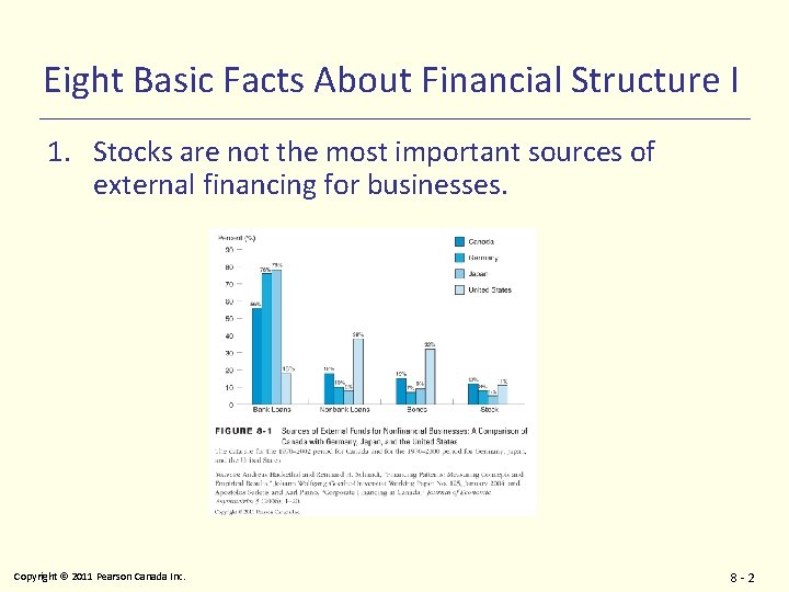 Eight Basic Facts About Financial Structure I 1. Stocks are not the most important