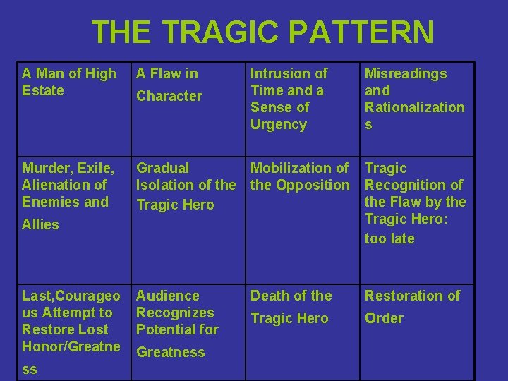 THE TRAGIC PATTERN A Man of High Estate A Flaw in Murder, Exile, Alienation