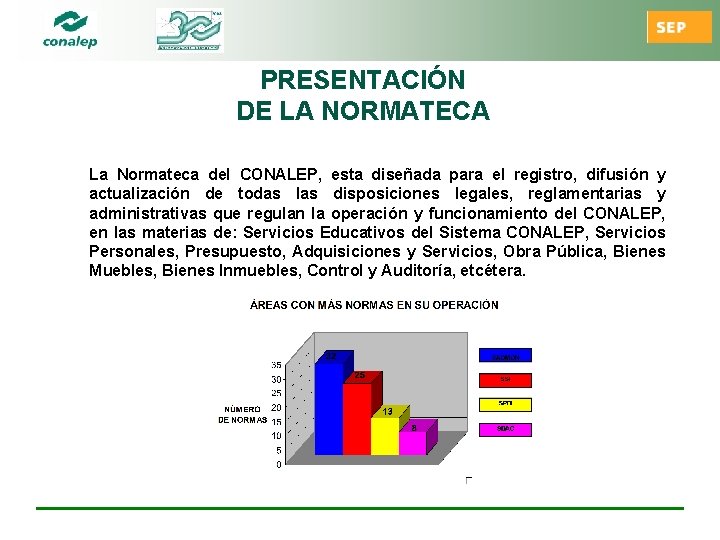 PRESENTACIÓN DE LA NORMATECA La Normateca del CONALEP, esta diseñada para el registro, difusión