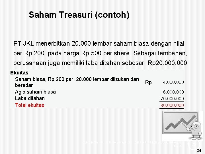 Saham Treasuri (contoh) PT JKL menerbitkan 20. 000 lembar saham biasa dengan nilai par