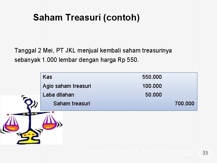 Saham Treasuri (contoh) Tanggal 2 Mei, PT JKL menjual kembali saham treasurinya sebanyak 1.