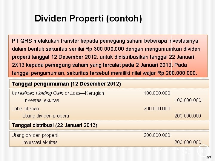 Dividen Properti (contoh) PT QRS melakukan transfer kepada pemegang saham beberapa investasinya dalam bentuk