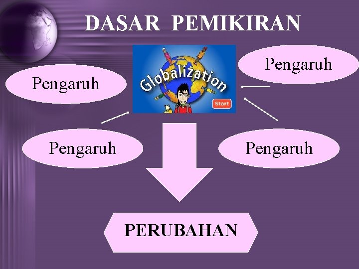 DASAR PEMIKIRAN Pengaruh PERUBAHAN 