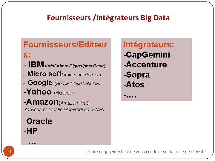 Fournisseurs /Intégrateurs Big Data Fournisseurs/Editeur s: - IBM (Info. Sphere Big. Insights Basic) Micro