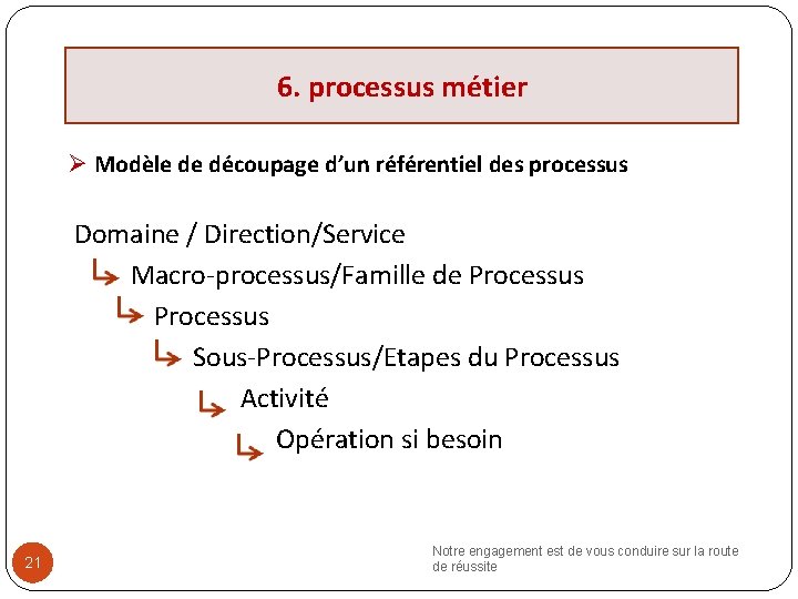 6. processus métier Ø Modèle de découpage d’un référentiel des processus Domaine / Direction/Service