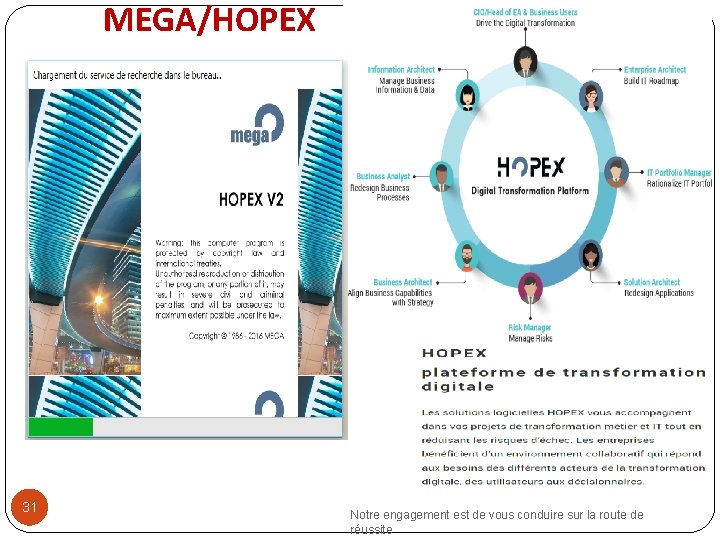 MEGA/HOPEX 31 Notre engagement est de vous conduire sur la route de réussite 