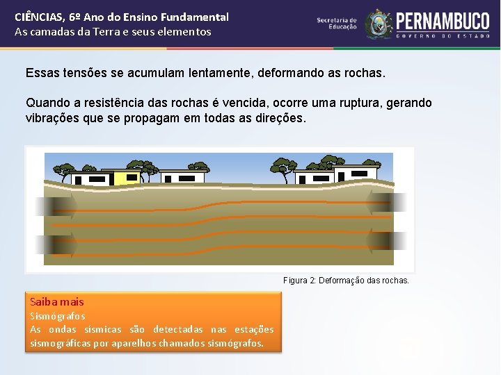 CIÊNCIAS, 6º Ano do Ensino Fundamental As camadas da Terra e seus elementos Essas