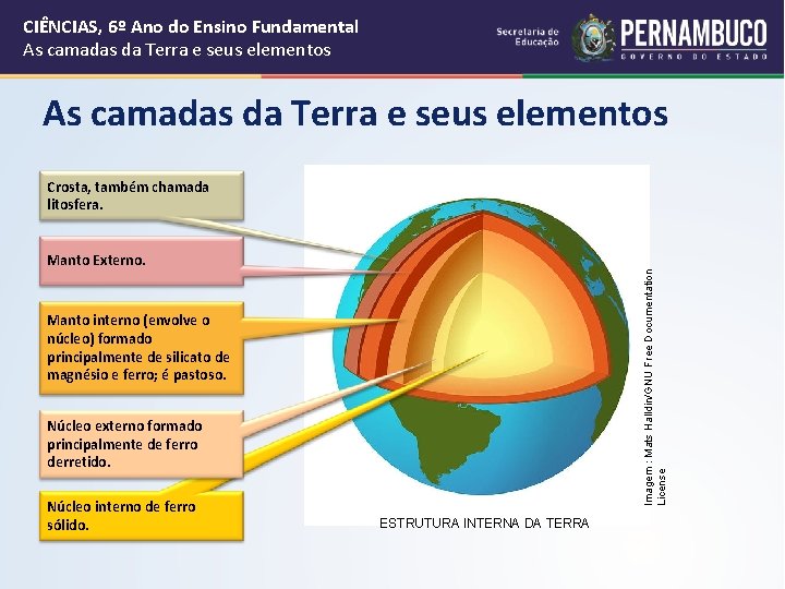 CIÊNCIAS, 6º Ano do Ensino Fundamental As camadas da Terra e seus elementos Crosta,