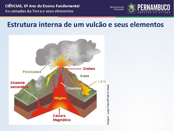CIÊNCIAS, 6º Ano do Ensino Fundamental As camadas da Terra e seus elementos Estrutura