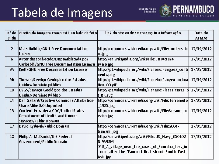 Tabela de Imagens n° do direito da imagem como está ao lado da foto