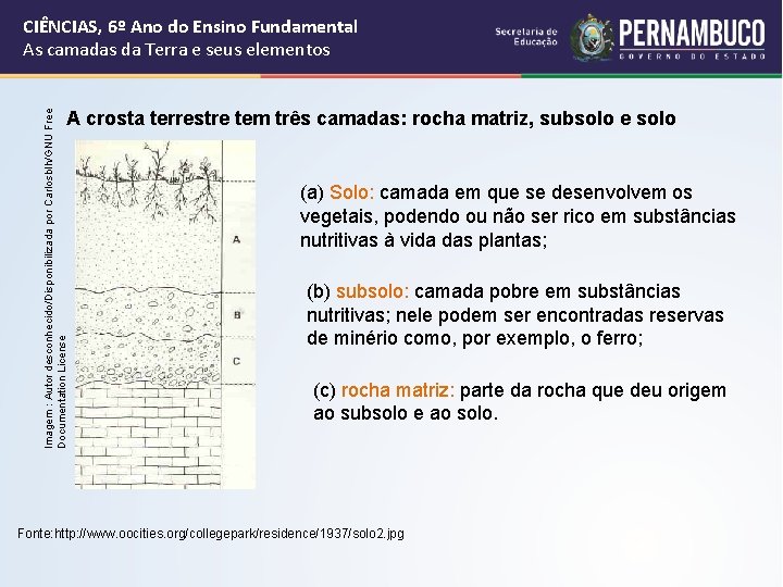 CIÊNCIAS, 6º Ano do Ensino Fundamental As camadas da Terra e seus elementos Imagem