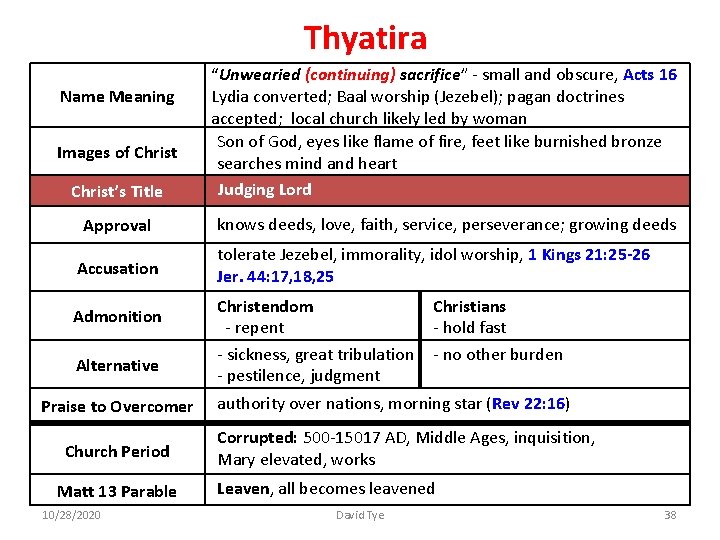 Thyatira Christ’s Title “Unwearied (continuing) sacrifice” - small and obscure, Acts 16 Lydia converted;