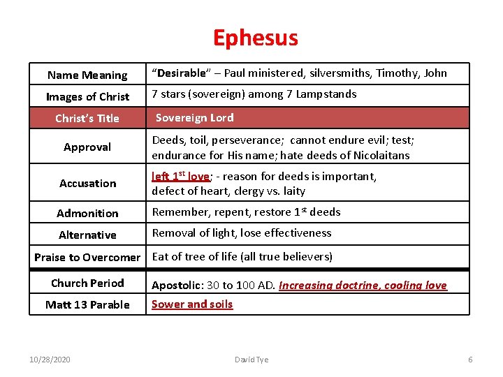 Ephesus Name Meaning “Desirable” – Paul ministered, silversmiths, Timothy, John Images of Christ 7