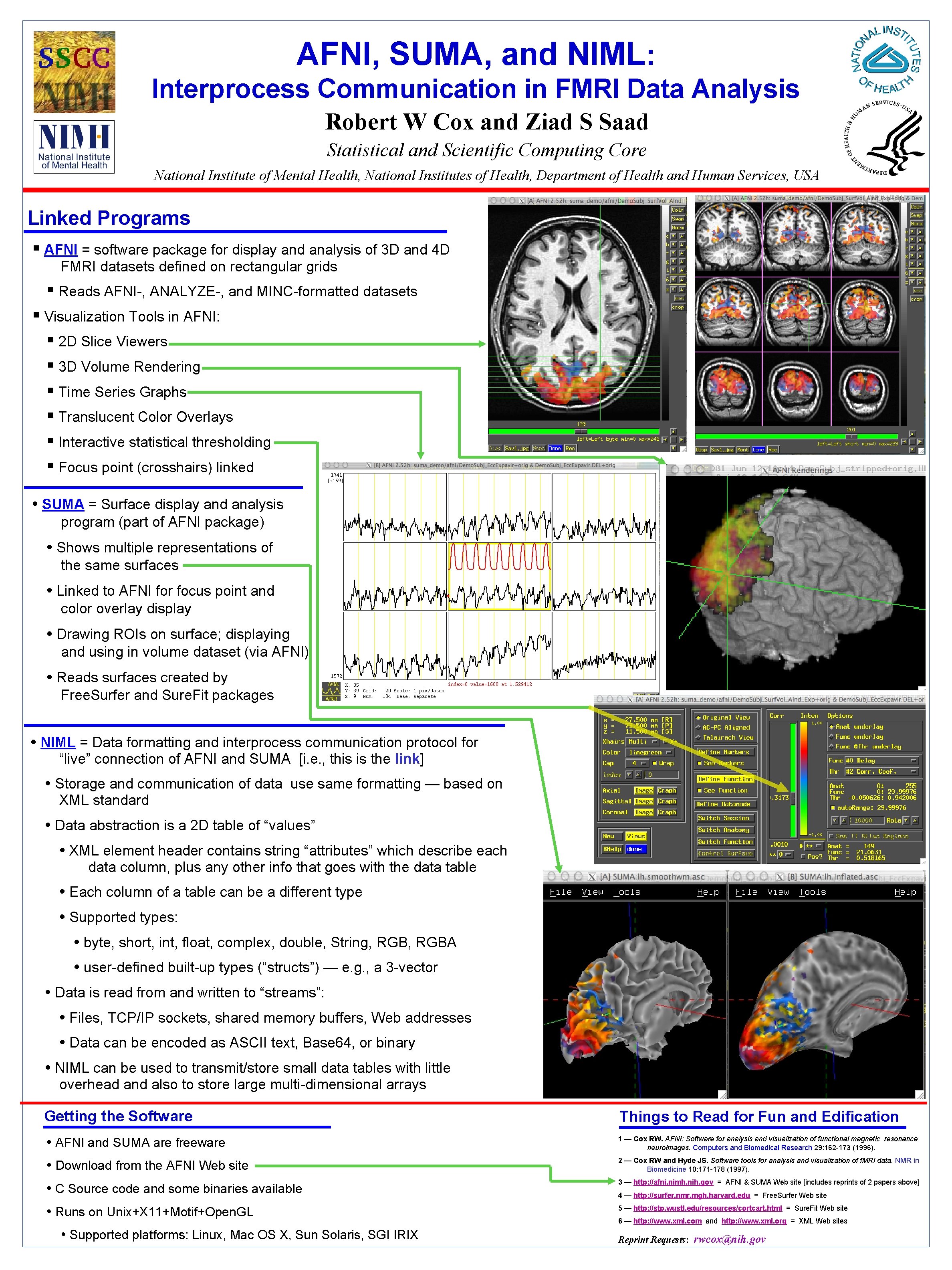 AFNI, SUMA, and NIML: Interprocess Communication in FMRI Data Analysis Robert W Cox and