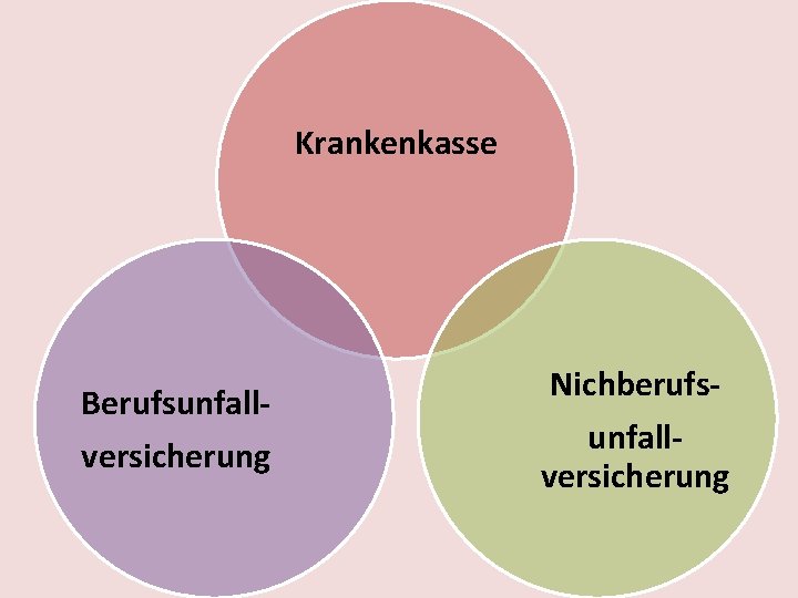 Krankenkasse Berufsunfallversicherung Nichberufsunfallversicherung 