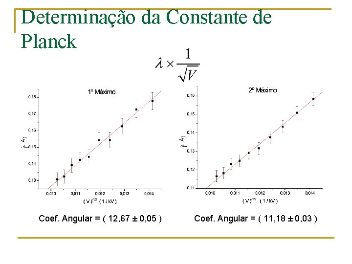 Determinação da Constante de Planck Coef. Angular = ( 12, 67 ± 0, 05