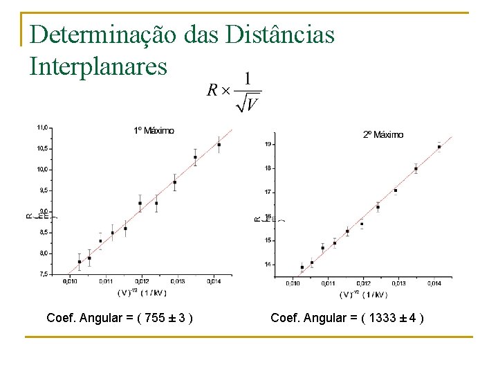 Determinação das Distâncias Interplanares Coef. Angular = ( 755 ± 3 ) Coef. Angular