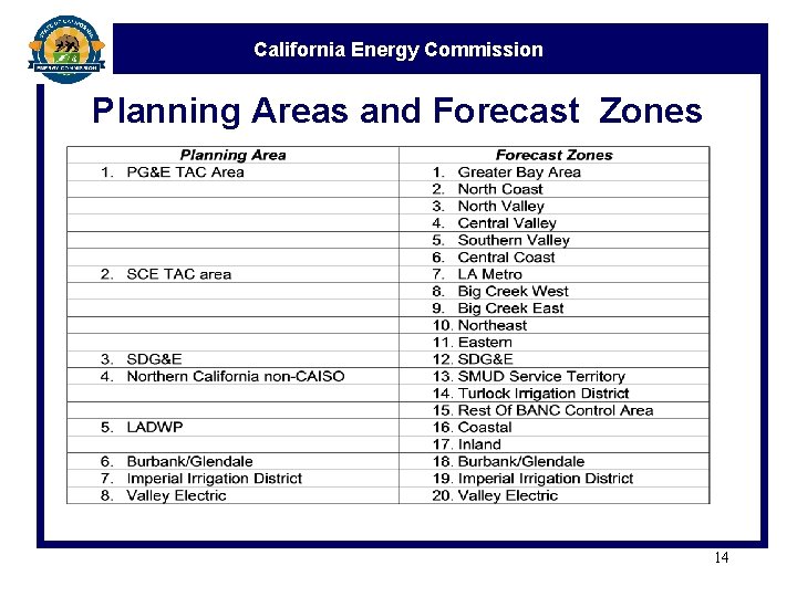 California Energy Commission Planning Areas and Forecast Zones 14 