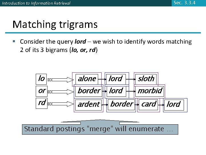 Introduction to Information Retrieval Sec. 3. 3. 4 Matching trigrams § Consider the query