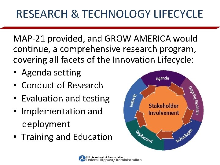 RESEARCH & TECHNOLOGY LIFECYCLE MAP-21 provided, and GROW AMERICA would continue, a comprehensive research