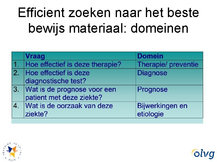 Efficient zoeken naar het beste bewijs materiaal: domeinen 