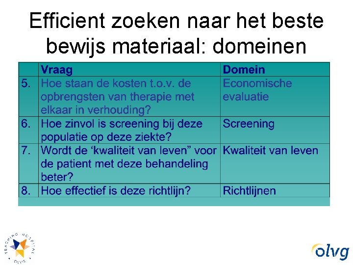 Efficient zoeken naar het beste bewijs materiaal: domeinen 