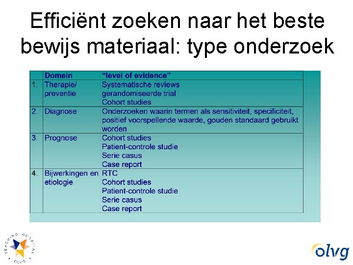 Efficiënt zoeken naar het beste bewijs materiaal: type onderzoek 