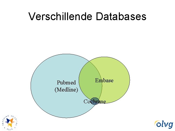 Verschillende Databases Pubmed (Medline) Embase Cochrane 