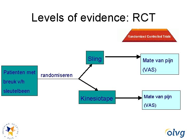 Levels of evidence: RCT Sling Patienten met Mate van pijn (VAS) randomiseren breuk v/h