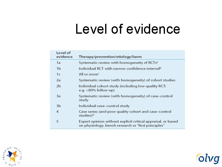 Level of evidence 