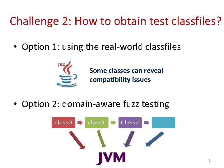 CoverageDirected Differential Testing of JVM Implementations Yuting Chen