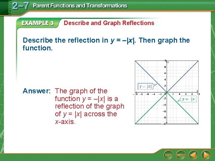 Describe and Graph Reflections Describe the reflection in y = –|x|. Then graph the