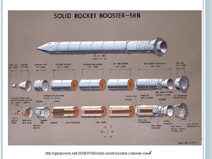 http: //galaxywire. net/2009/07/06/solid-rocket-booster-cutaway-view/ http: //galaxywire. net/2009/07/06/solid-rocket-booster-cutaway-view/