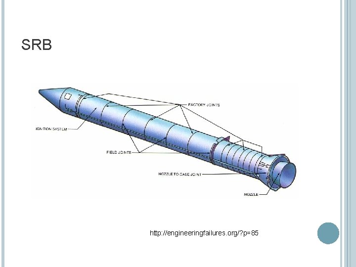 SRB http: //engineeringfailures. org/? p=85 SRB http: //engineeringfailures. org/? p=85
