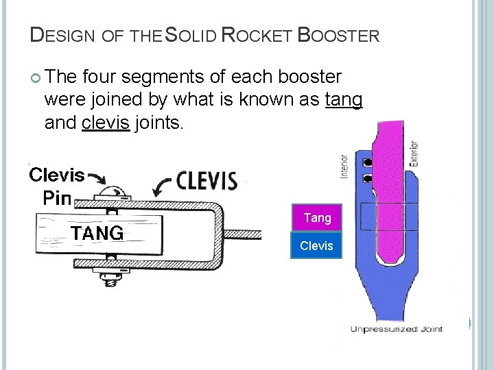 DESIGN OF THE SOLID ROCKET BOOSTER The four segments of each booster were joined DESIGN OF THE SOLID ROCKET BOOSTER The four segments of each booster were joined