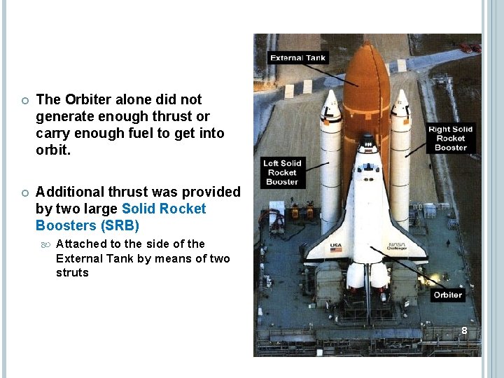The Orbiter alone did not generate enough thrust or carry enough fuel to The Orbiter alone did not generate enough thrust or carry enough fuel to